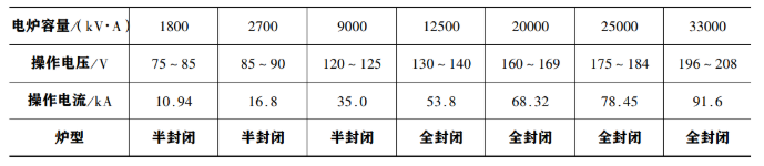 Process and Operation of High Carbon Manganese Iron Production by Electric Furnace Method